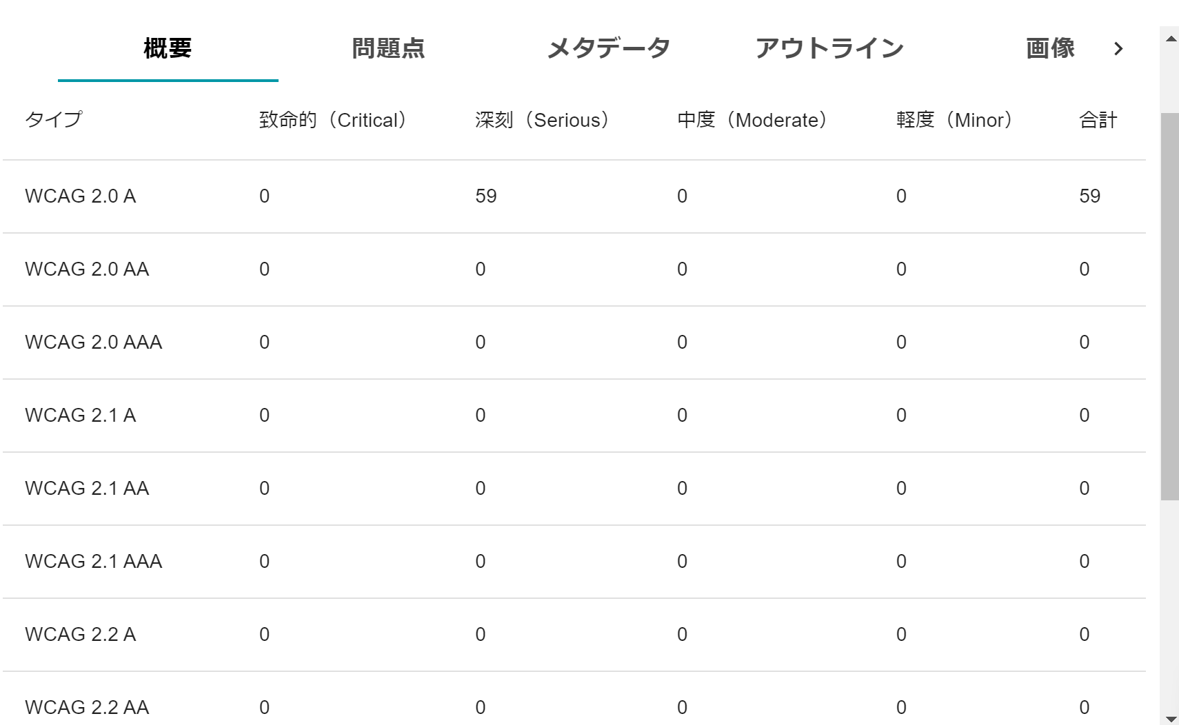 Ace概要タブ